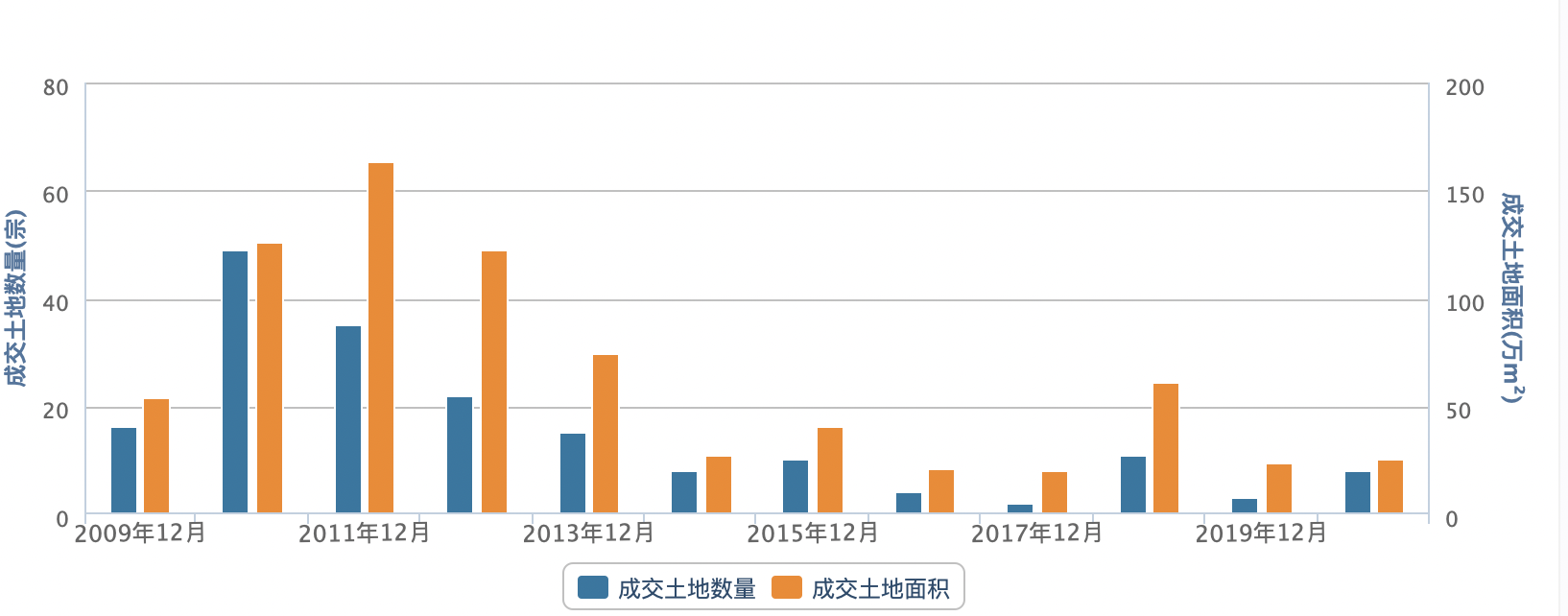 牡丹江二手房跌幅中国第一 一季度价格回到07年_图1-4