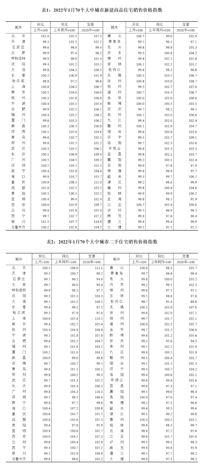 1月中国70城房价数据公布 28城上涨_图1-3