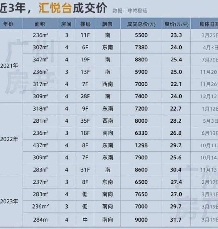 广州最贵法拍住宅¥1.1亿成交：配备红酒窖 下雨有管家撑伞_图1-8