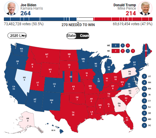 美国大选对黄金的影响,2020美国大选实时票数统计