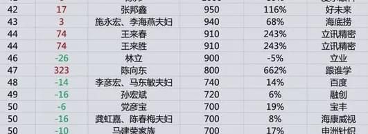 中国首富排行榜最新,中国首富2020排行榜