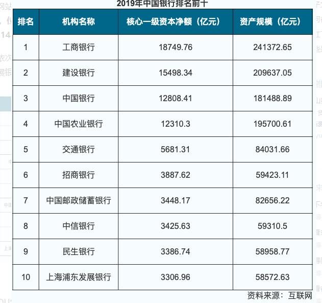 中国银行排名前十名.jpg