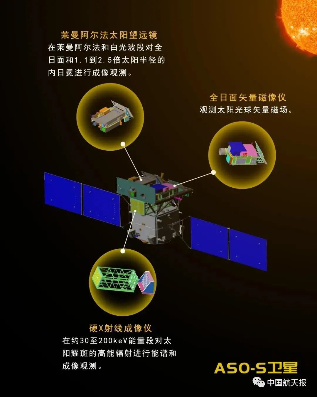 中国首颗太阳探测卫星明年发射_图1-2