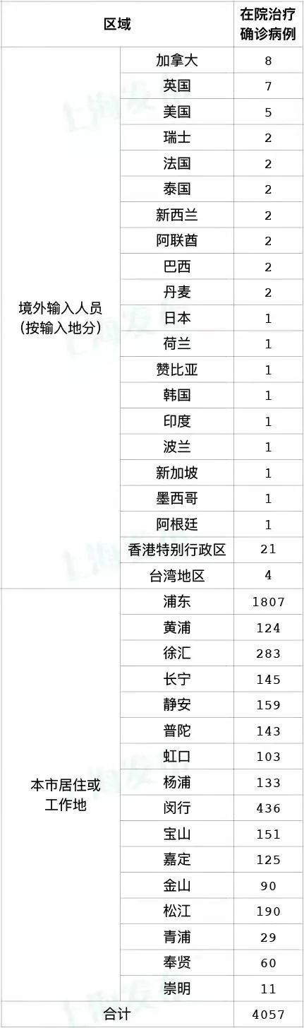 上海新增本土确诊824例、无症状感染者20398例_图1-3