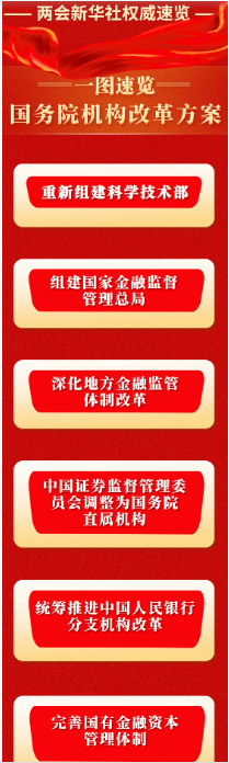 速览中国国务院机构改革方案：重新组建科学技术部_图1-1