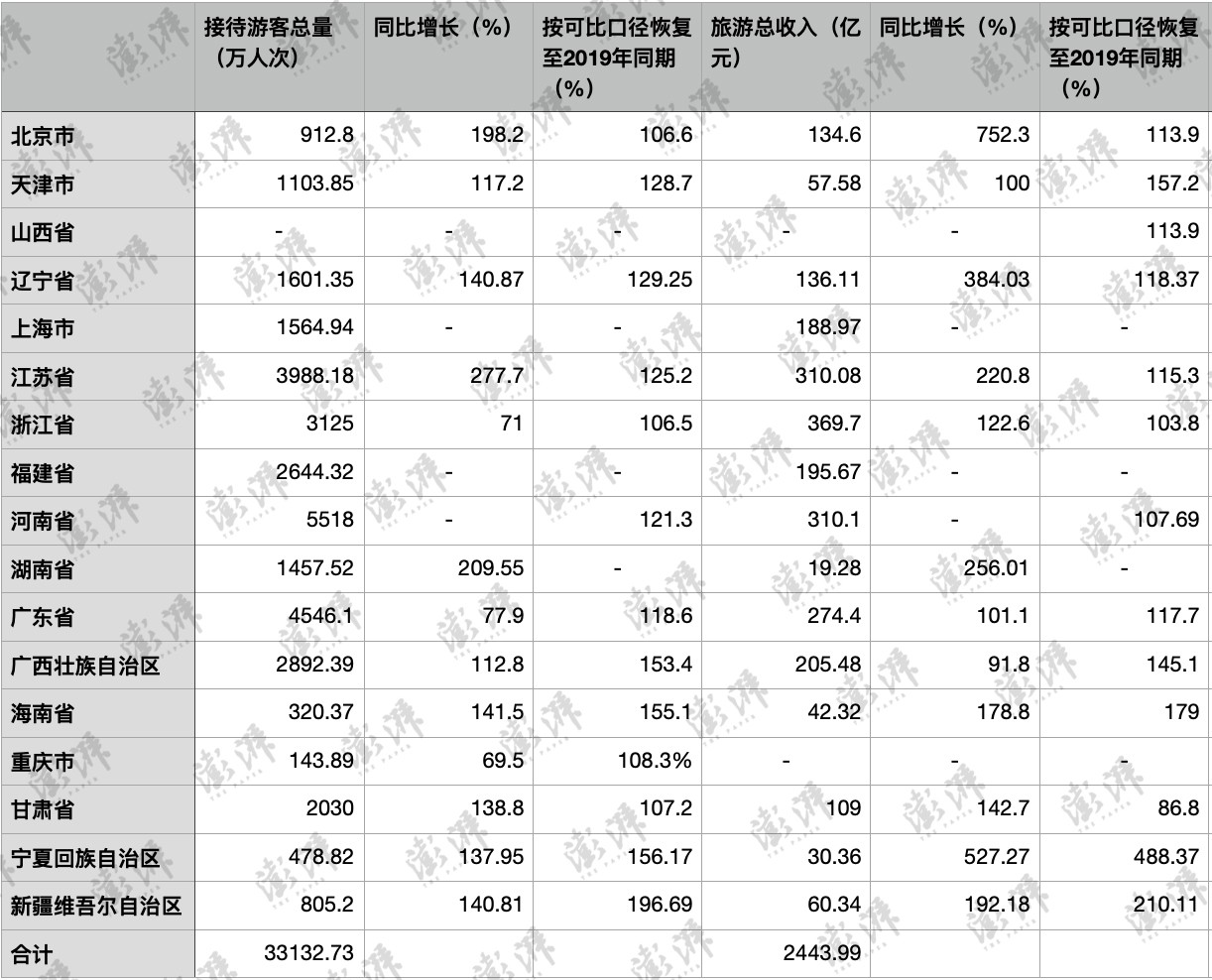 中国15省份五一假期旅游总收入超￥2443亿_图1-4