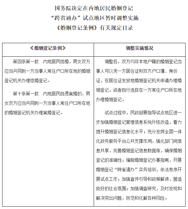 中国婚姻登记跨省通办试点扩大至21个省区市_图1-3
